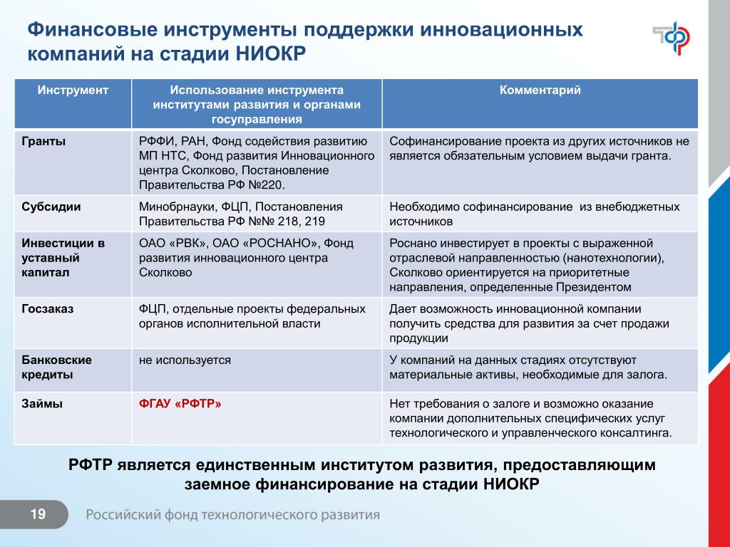4. Факторы эффективности инновационного процесса