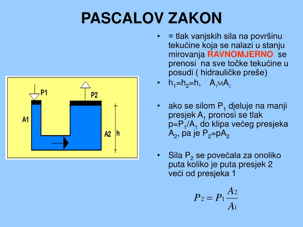 Закон миллера