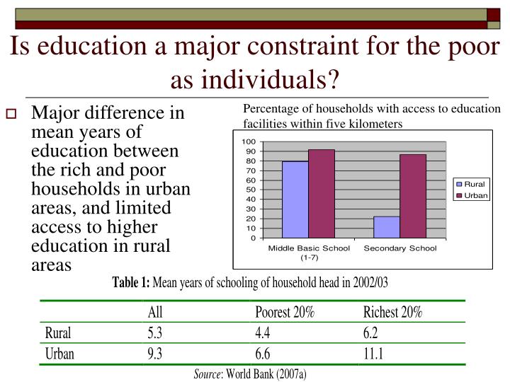 inclusive growth in zambia inclusive growth in zambia