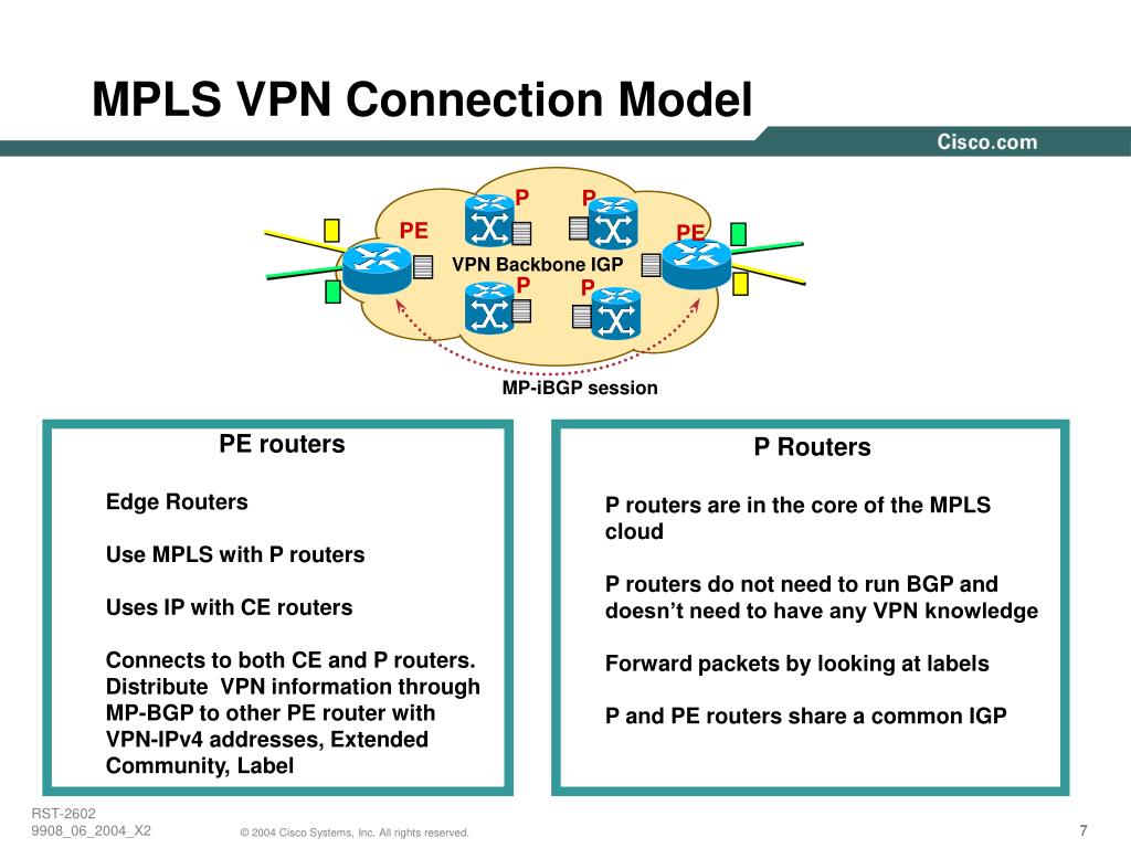 mpls vpn network pptp