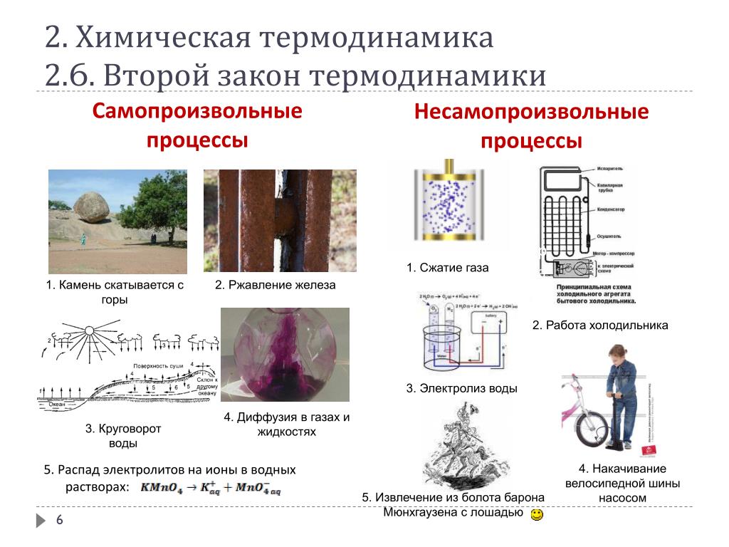 Самопроизвольные процессы идут. Самопроизвольные и несамопроизвольные процессы в термодинамике. Второй закон термодинамики примеры. Второй закон термодинамики самопроизвольные процессы. Примеры самопроизвольных процессов.