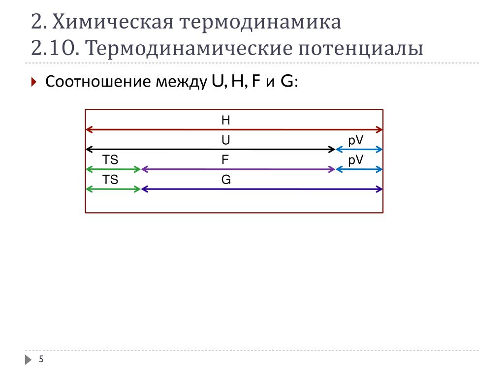 Соотношение g c. Термодинамические потенциалы соотношения. Физическая химия термодинамика. Соотношения между u, h, f и g.