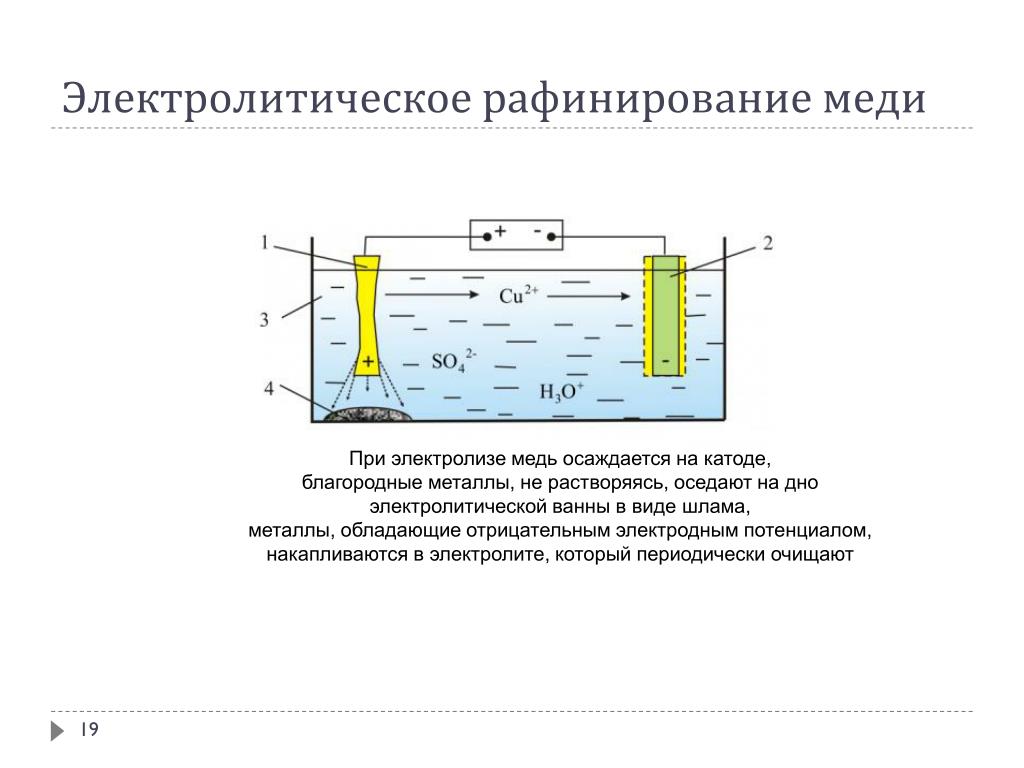 Схема электролиза алюминия