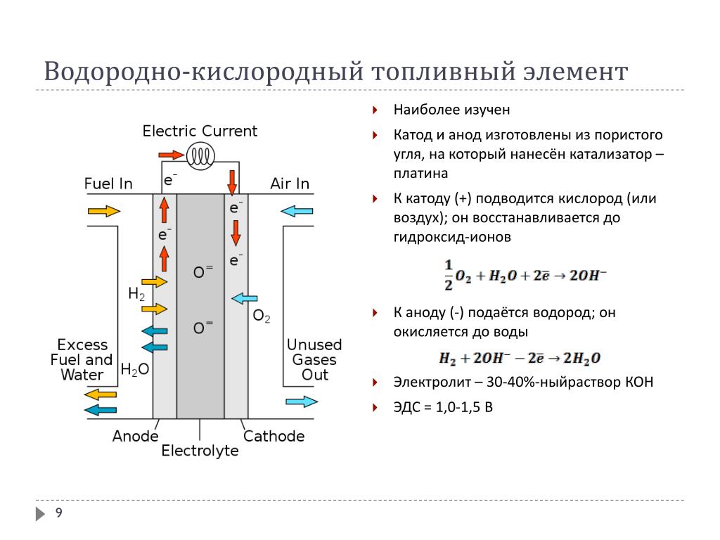 Анод изготовить. Электролиз катод и анод. Катод и анод в химии. Катод и анод восстановитель. Что такое анод и катод простыми словами.