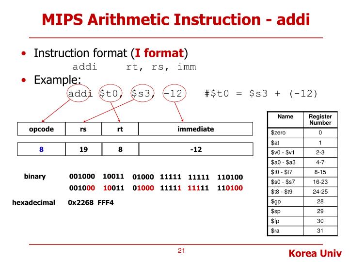 iformat mips iformat mips