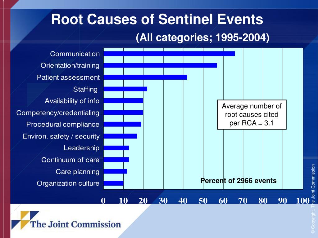 joint commission sentinel event policy 2021 joint commission sentinel event policy 2021