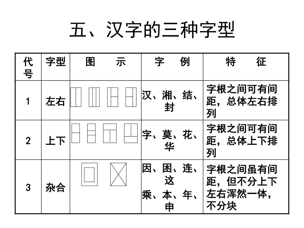 Ppt 五笔字型汉字输入法powerpoint Presentation Free Download Id