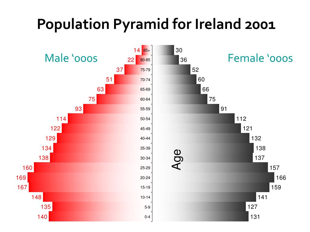 PPT Ireland’s Health A Policy Perspective PowerPoint Presentation