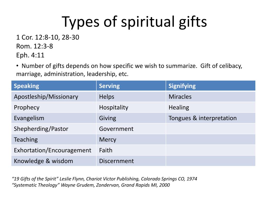 PPT - Spiritual Gifts and Serving PowerPoint Presentation, free ...