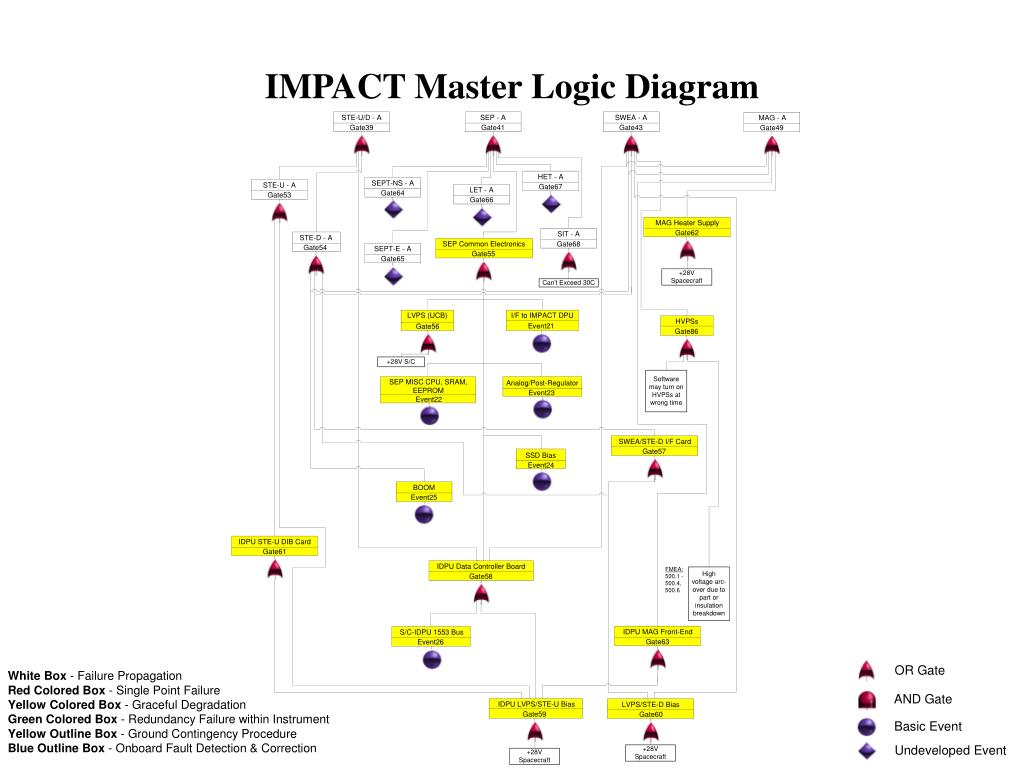 PPT Mission Success Criteria & PRA Activities PowerPoint Presentation