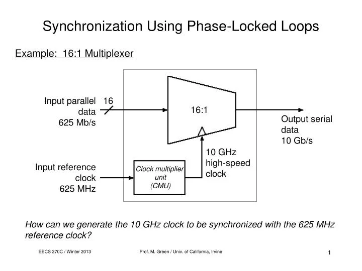 PPT Synchronization Using PhaseLocked Loops PowerPoint Presentation
