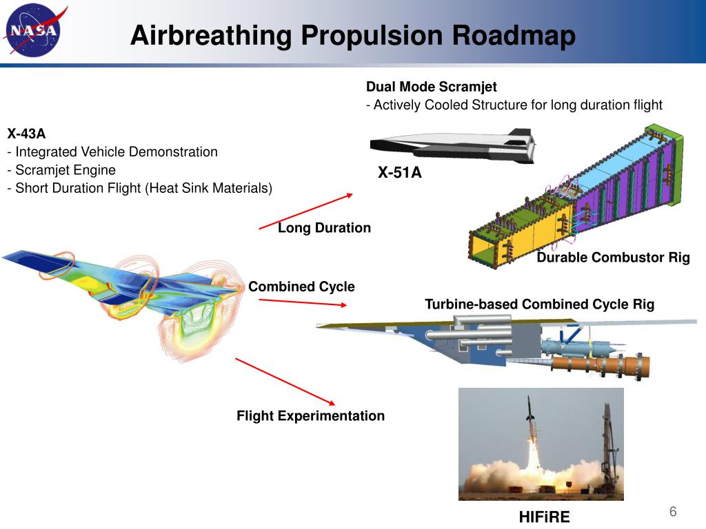 PPT USA Fundamental Hypersonics 16 th AIAA/DLR/DGLR International