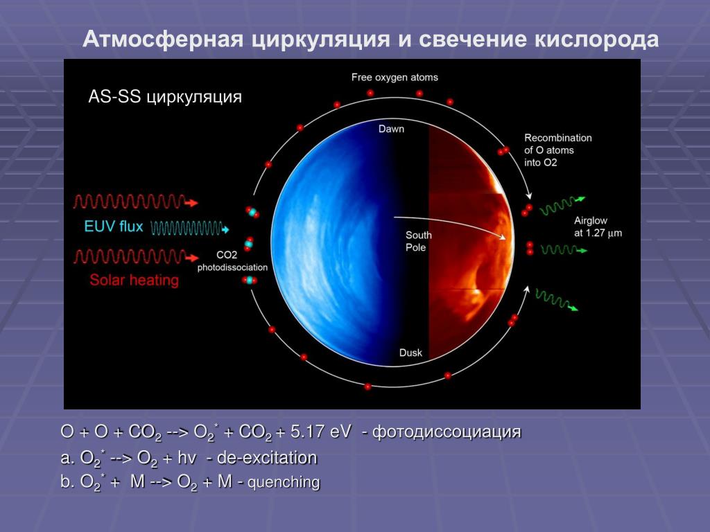 Наличие атмосферы венеры открыл русский ученый