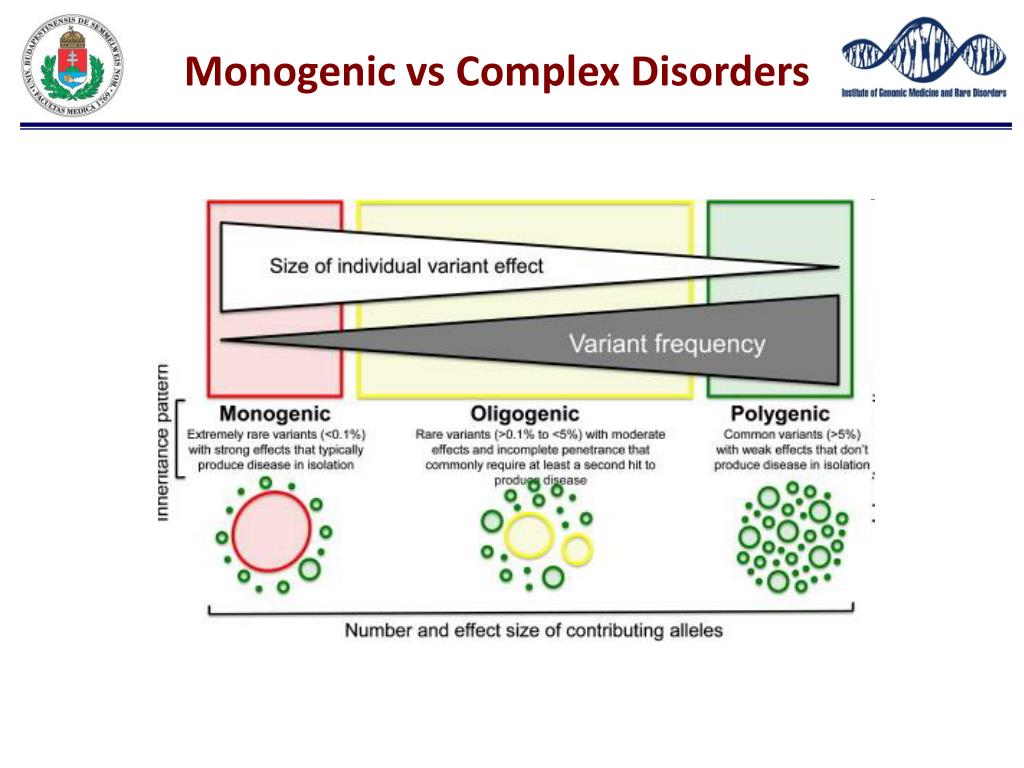 Human disease. Why polygenic diseases are common while monogenic – rare..
