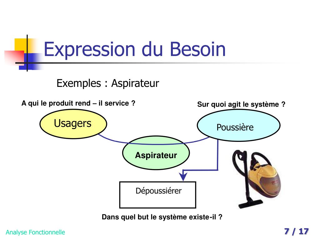 PPT - ANALYSE FONCTIONNELLE PowerPoint Presentation, free download -  ID:5142161