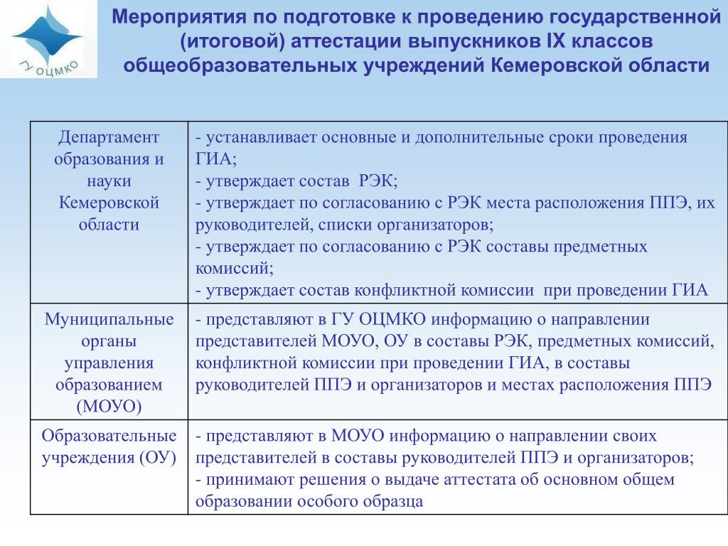 Бюджетные учреждения кемеровской области