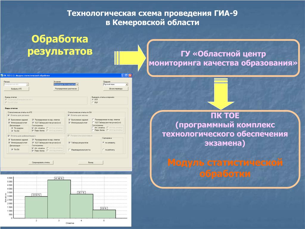 Организационно-технологическая схема. Технологическое обеспечение это. Центр мониторинга качества образования Кемеровской области. Организационно технологическая модель.