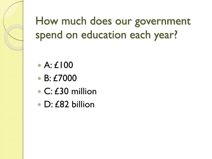How much money does the government spend on viagra