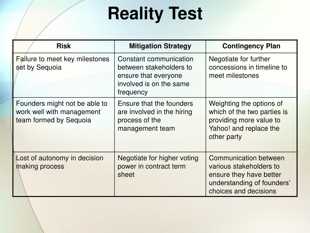 business plan reality test