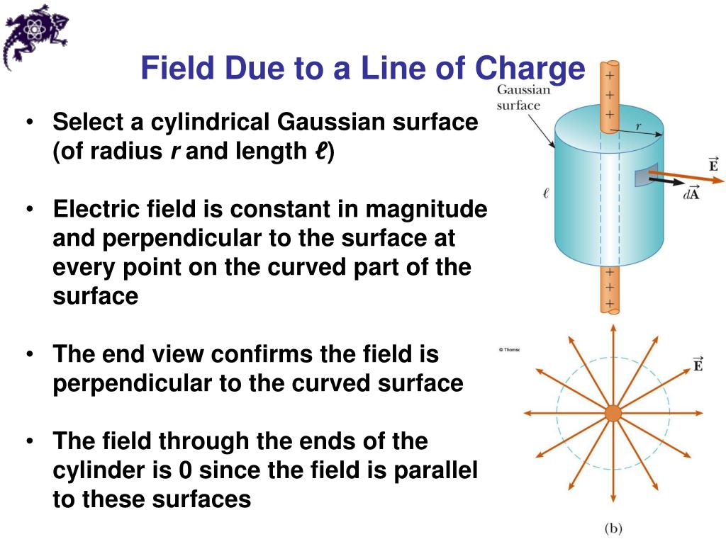 Charges and fields