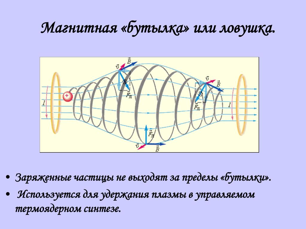 Заряженные частицы. Магнитные ловушки. Магнитные ловушки физика. Магнитная бутылка для плазмы. Магнитная бутылка физика.