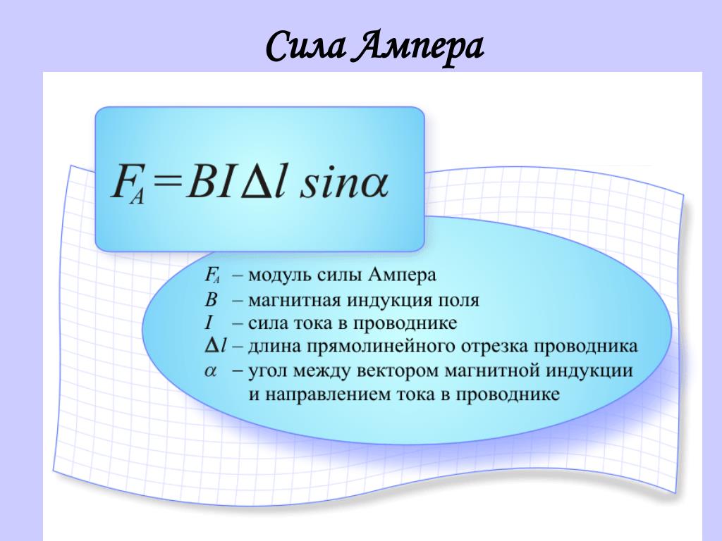 PPT - Сила Лоренца PowerPoint Presentation, free download - ID:5144157
