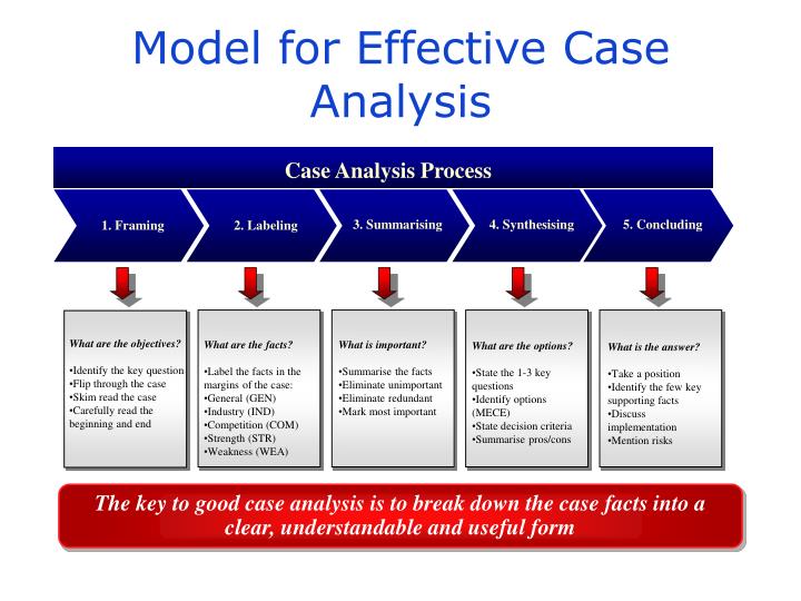 case analysis on singapore international airlines Singapore airlines (sia) is one of the least fuel-efficient airline, according to an analysis of 20 major airlines operating nonstop passenger flights across the pacific. case analysis on singapore international airlines Singapore airlines (sia) is one of the least fuel-efficient airline, according to an analysis of 20 major airlines operating nonstop passenger flights across the pacific.