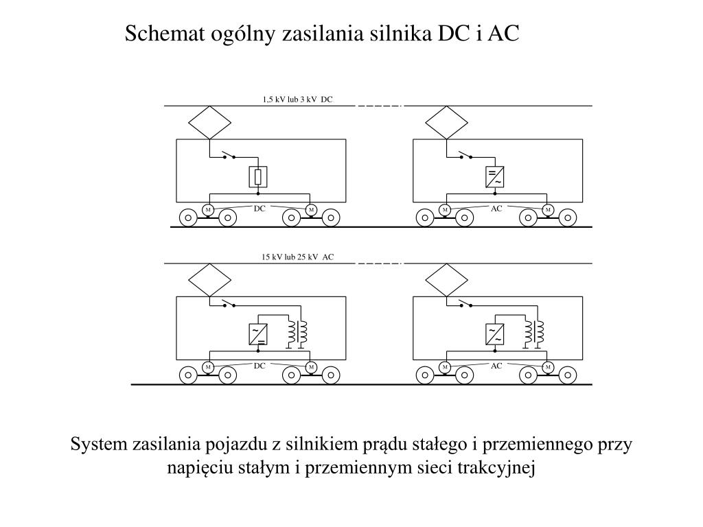 Ppt Podstawy Trakcji Elektrycznej Powerpoint Presentation Free