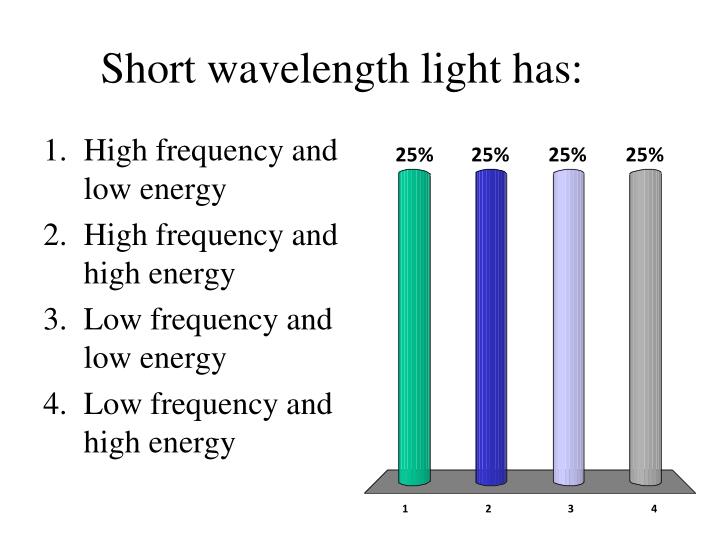 PPT wavelength PowerPoint Presentation ID5146419