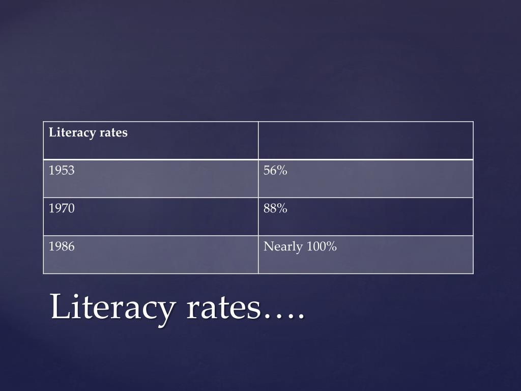 PPT Cuban education system PowerPoint Presentation, free download