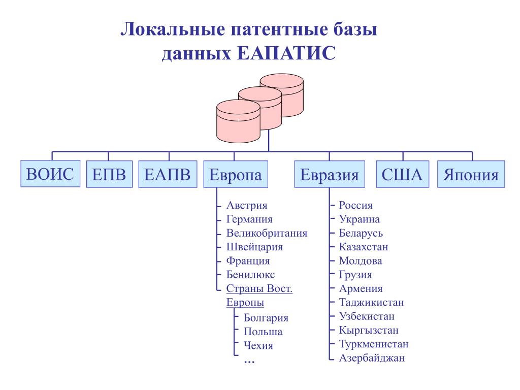 Проверка патент база данных