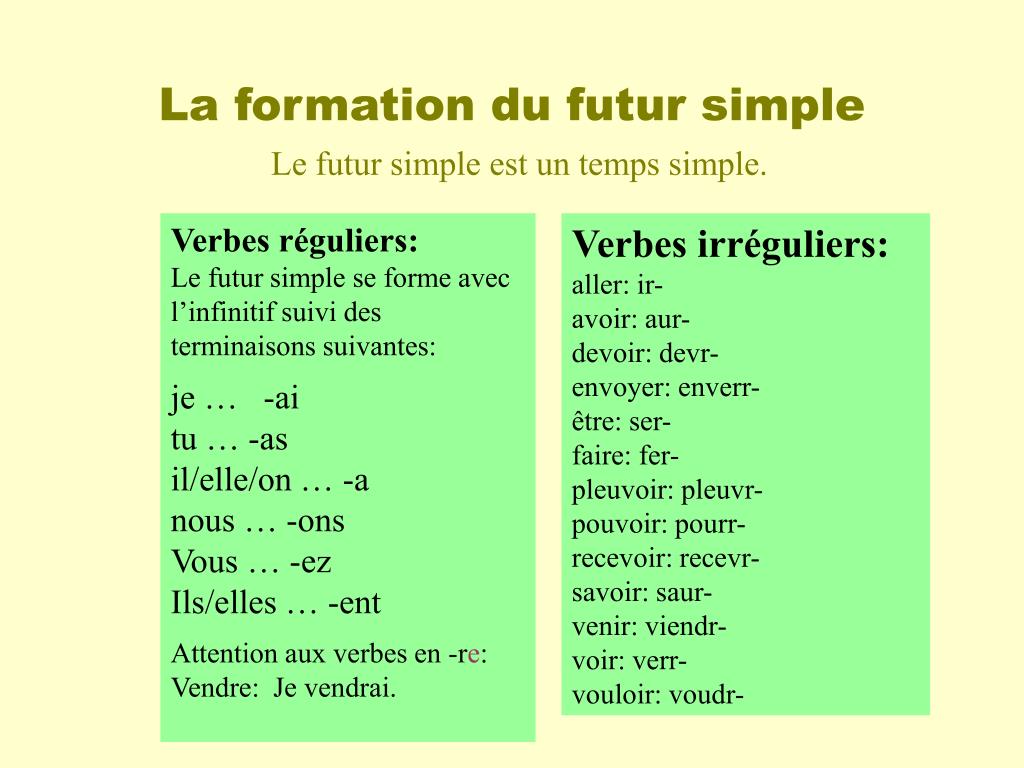 Глаголы будущего времени французский. Futur simple во французском языке. Le futur simple во французском. Исключения futur simple французский. Future simple во французском языке образование.