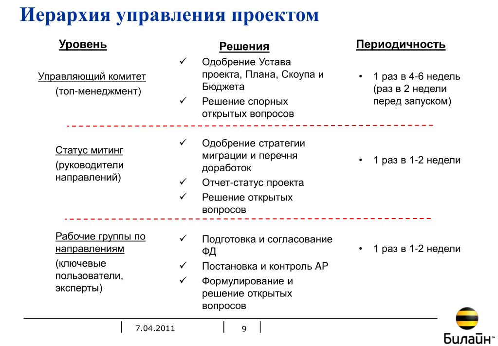 Модель используемая при определении содержания скоупа проекта