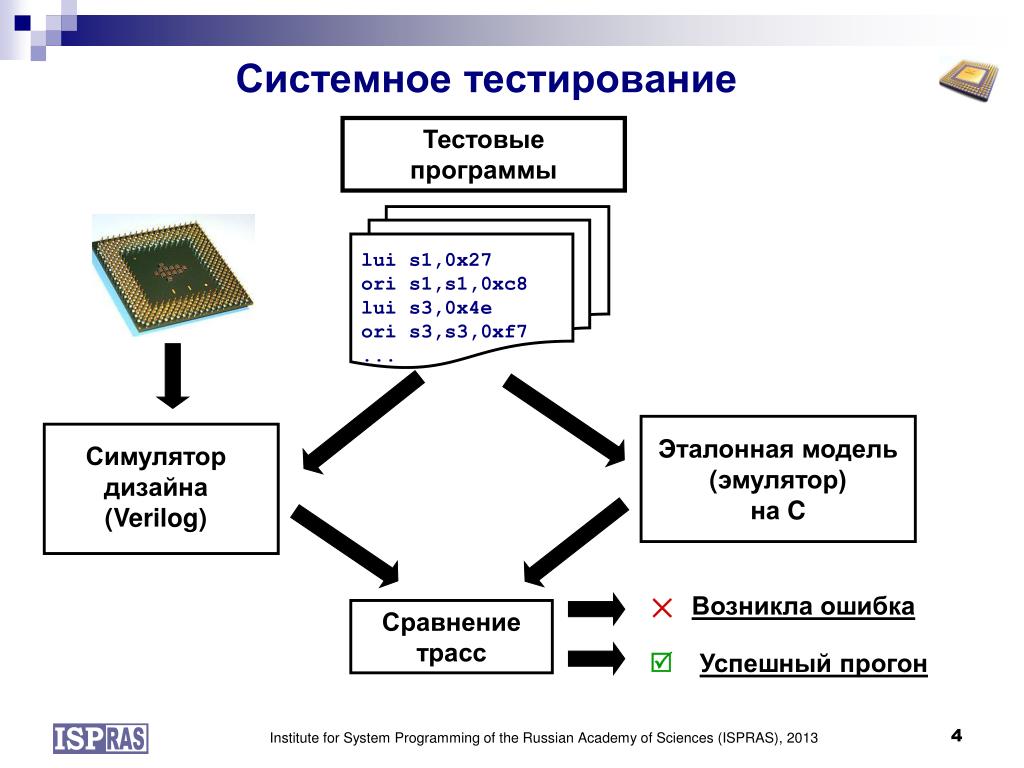 Тесто информационной безопасности. Тестирование программы. Тестовое программное обеспечение. Программа тестирования локальной сети. Тестирование программы это в информатике.