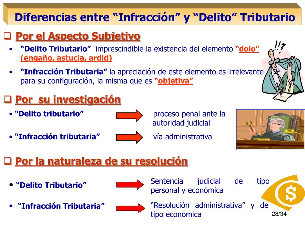 PPT CURSO DERECHO TRIBUTARIO I. CICLO/SECCIÓN VII