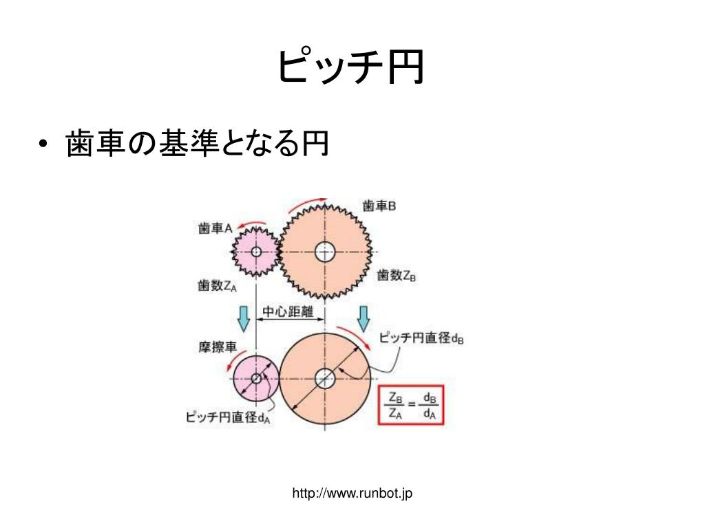Ppt メカトロニクス 第 5 日 機構 歯車 ベルト機構 Powerpoint Presentation Id Ppt メカトロニクス 第 5 日 機構 歯車 ベルト機構 Powerpoint Presentation Id