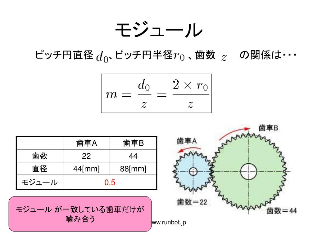 Ppt メカトロニクス 第 5 日 機構 歯車 ベルト機構 Powerpoint Presentation Id Ppt メカトロニクス 第 5 日 機構 歯車 ベルト機構 Powerpoint Presentation Id
