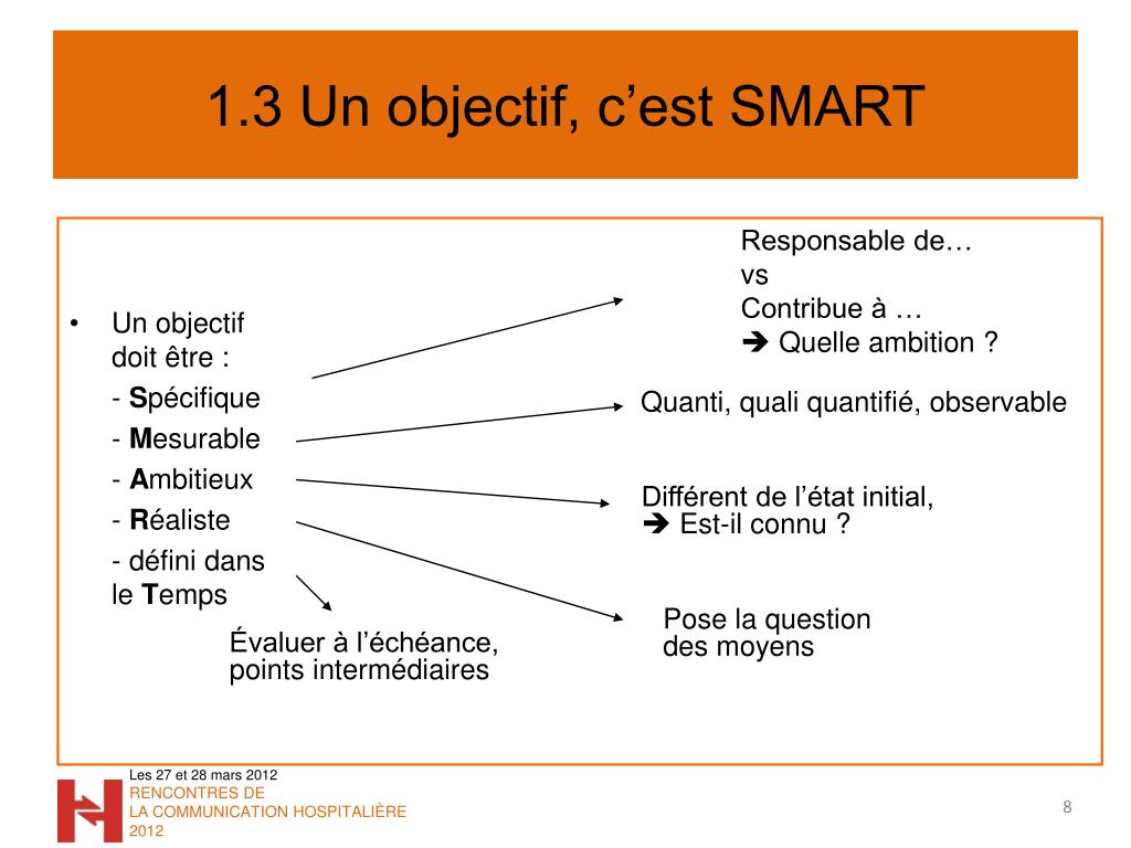 rencontre de la communication hospitalière 2012