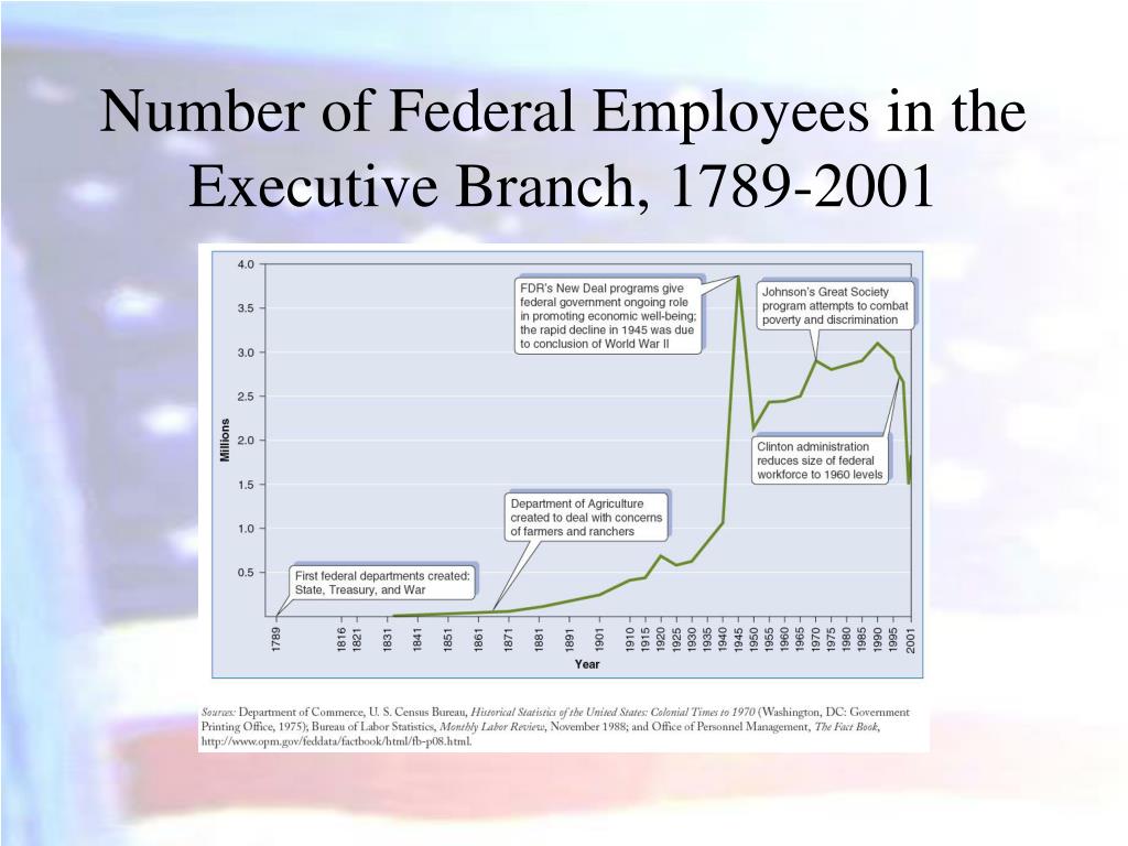 Ppt the bureaucracy powerpoint presentation free download id 5148261