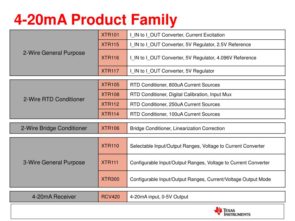 Ppt 4 20ma Basics And 2 Wire Vs 3 Wire Transmitters P 2969