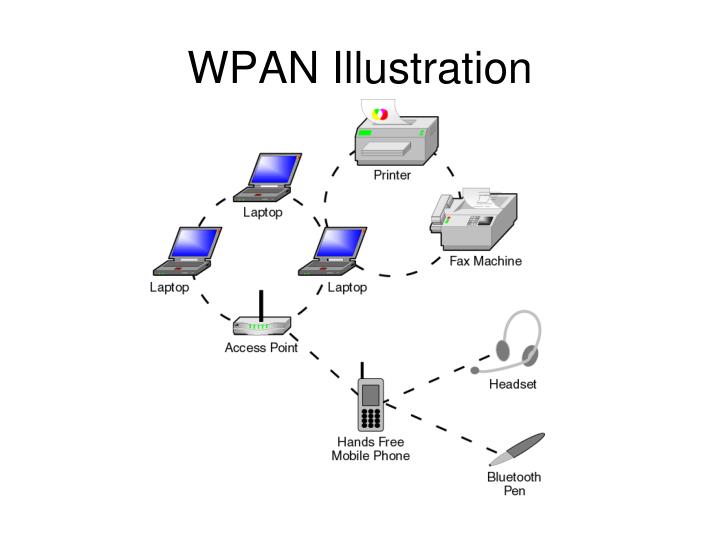 Resultado de imagen para wpan