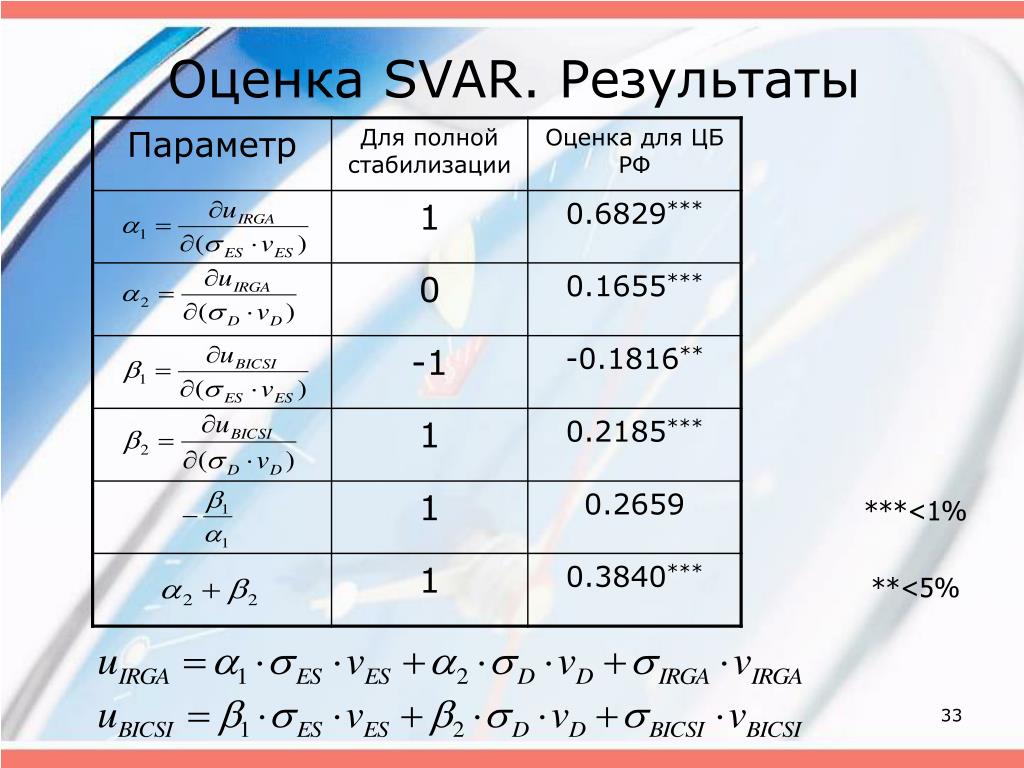 33 оценки. 33% Оценка.