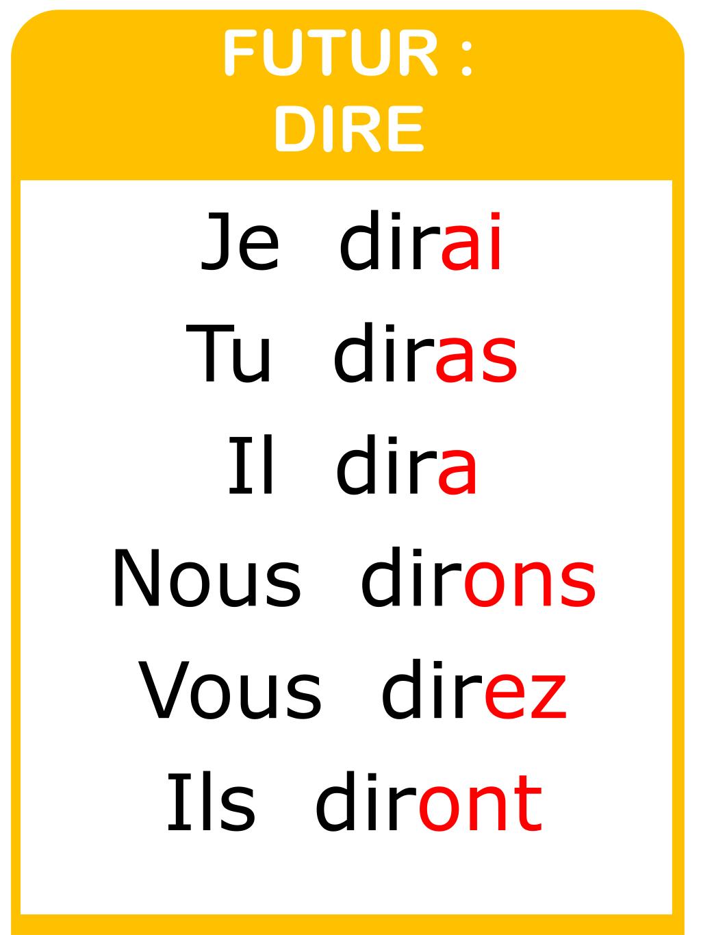 Verbe Dire Futur Simple PPT - FUTUR : 1 er groupe PowerPoint Presentation, free download - ID