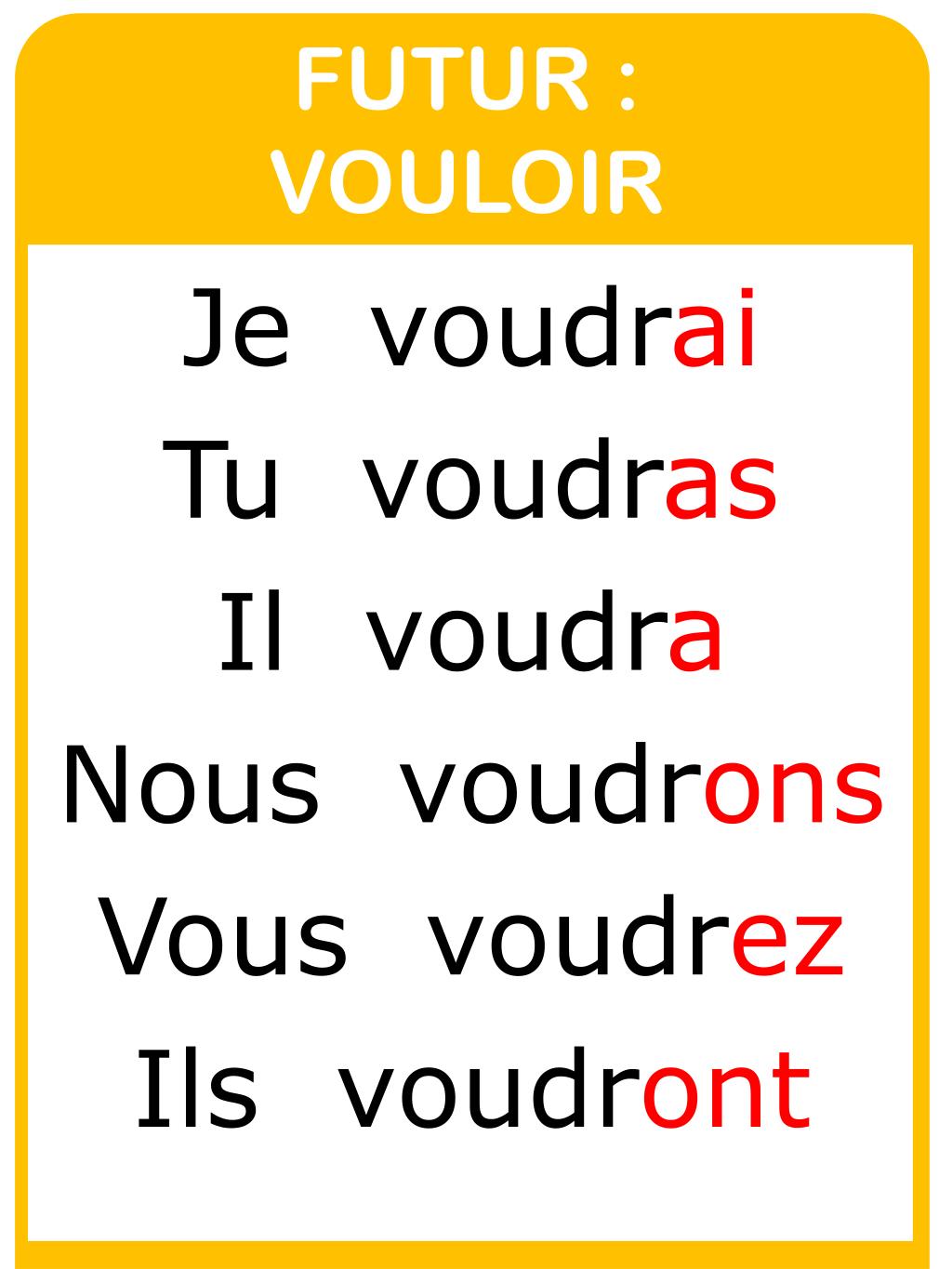 Verbe Vouloir Au Futur PPT - FUTUR : 1 er groupe PowerPoint Presentation, free download - ID
