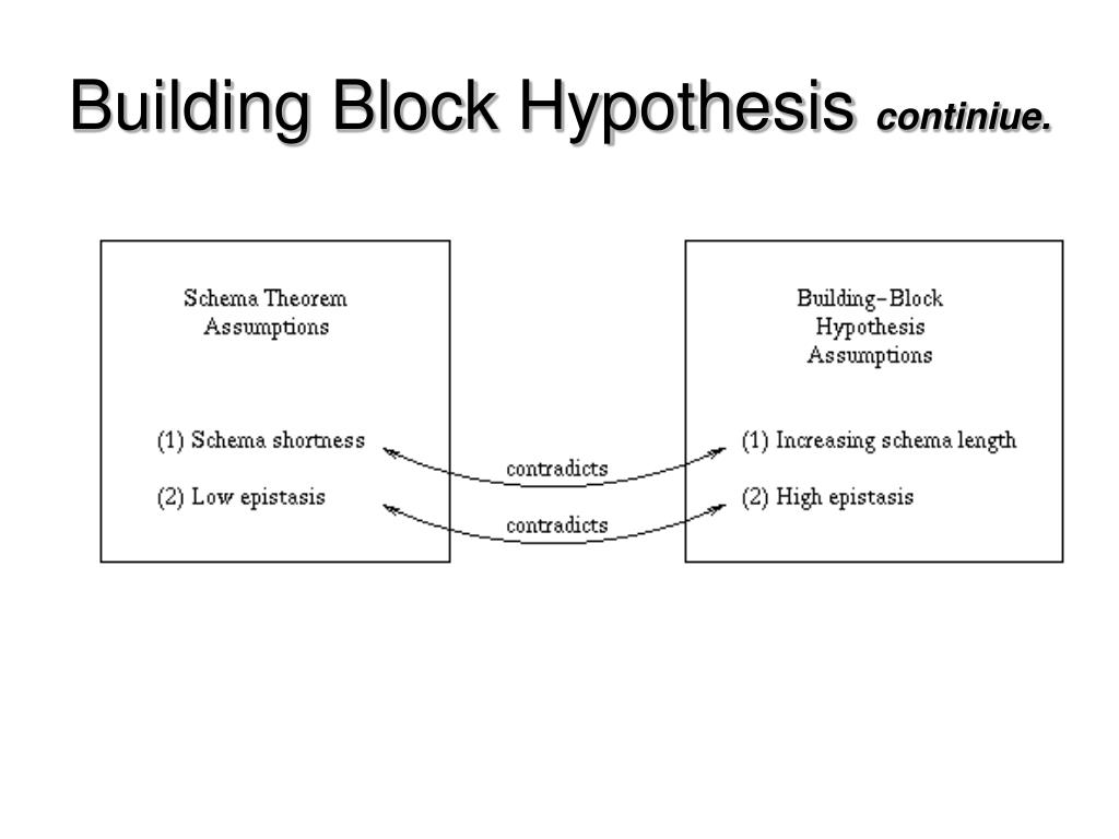 hypothesis building blocks