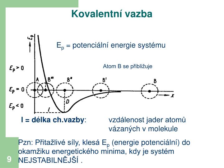 ppt-chemick-vazba-powerpoint-presentation-id-5150229
