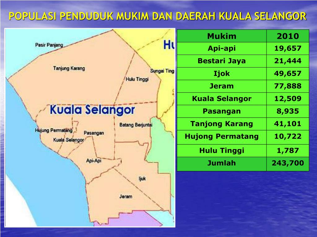 Peta Negeri Selangor Mengikut Daerah - Soalan 78