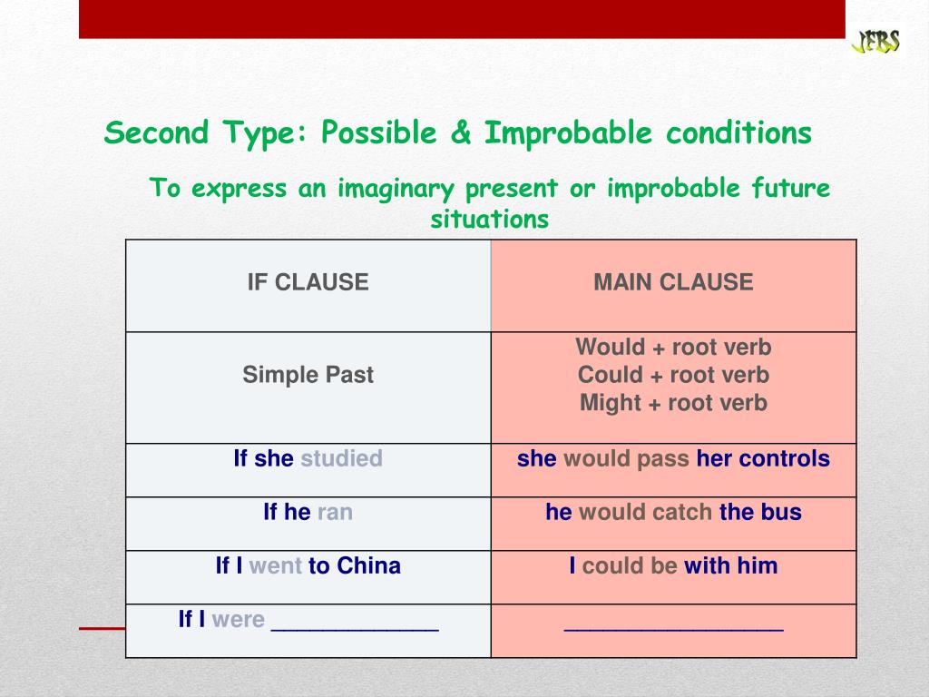 Conditional 2 тест. First and second conditional правило. Conditional Clauses. 2 Conditional правило. Second conditional правило.