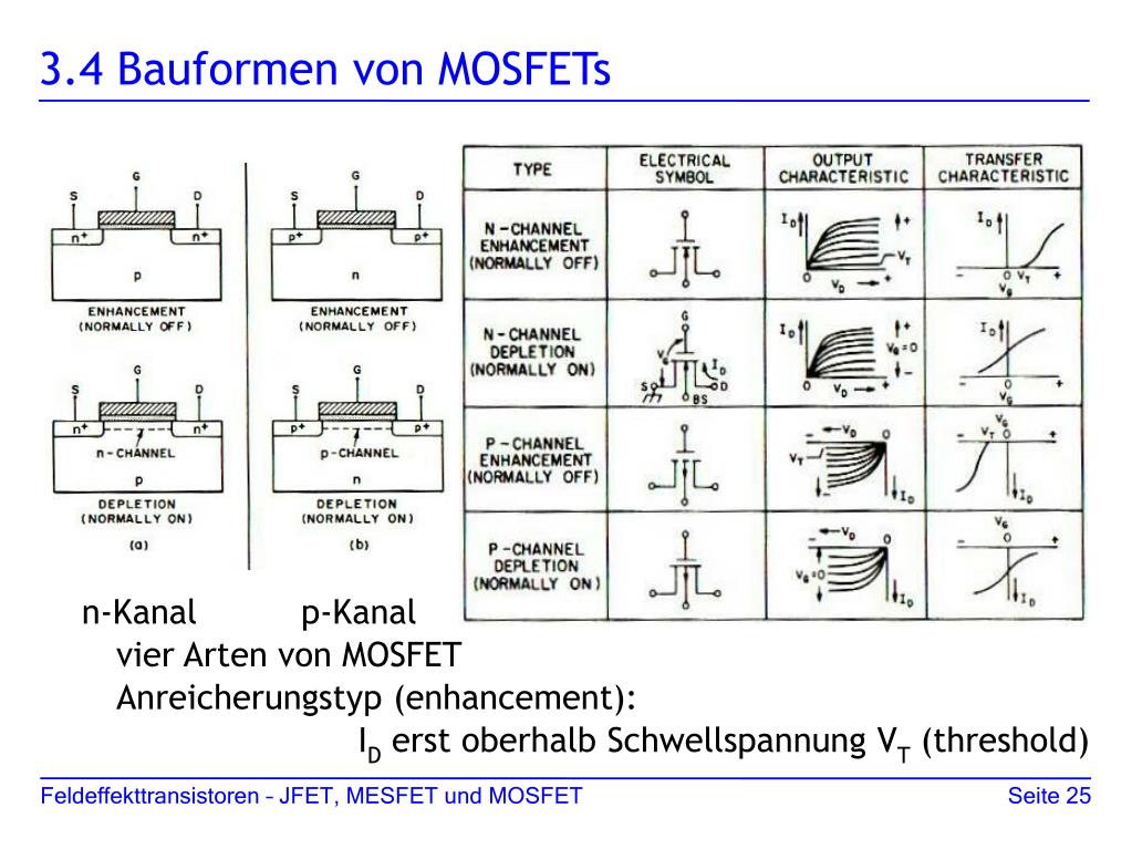 Ppt Feldeffekttransistoren Jfet Mesfet Und Mosfet Powerpoint Presentation Id Ppt Feldeffekttransistoren Jfet Mesfet Und Mosfet Powerpoint Presentation Id