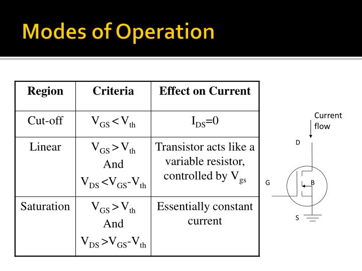 Ppt transistors powerpoint presentation id 5152088